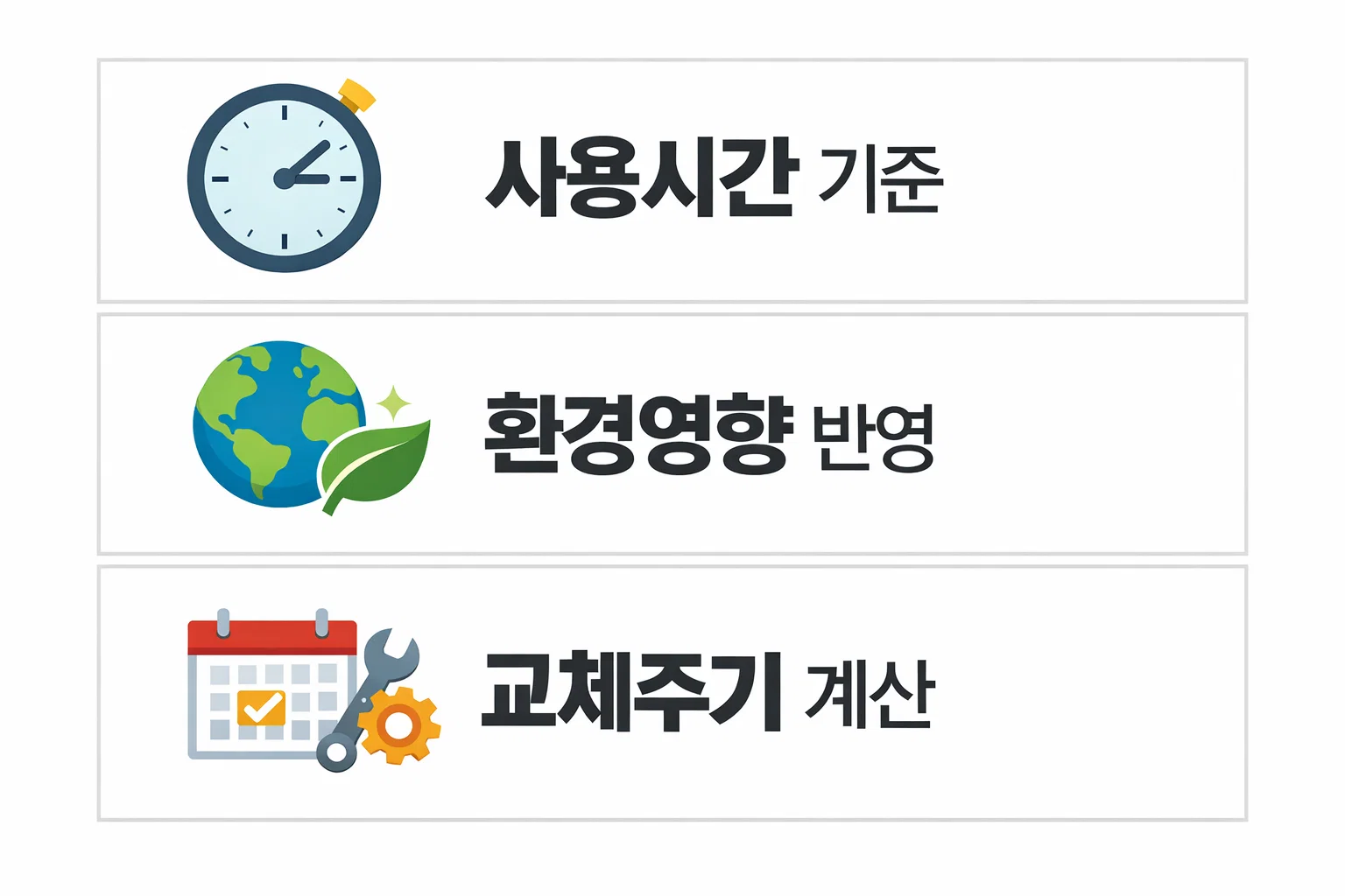 공기청정기 필터 교체주기를 사용시간 환경영향 기준으로 계산하는 방법을 단계별로 보여주는 기준 설명 이미지