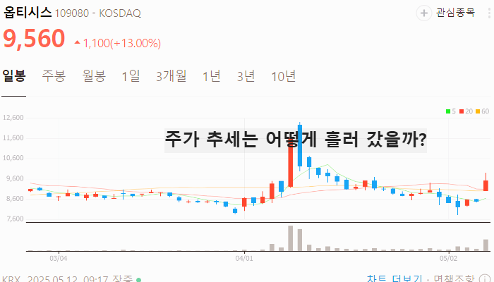 김문수 관련주 대장주 TOP5