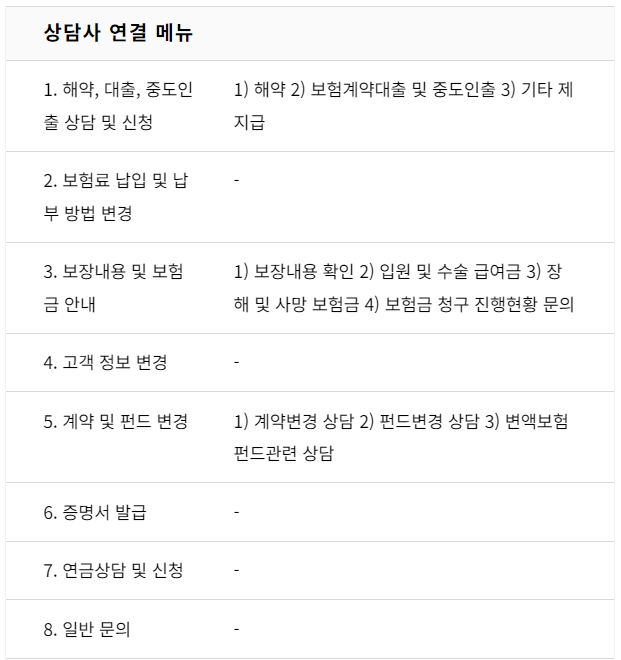 메트라이프생명 고객센터