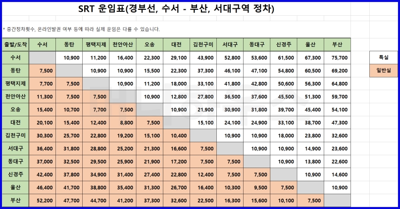 SRT 운임표 경부선 정차