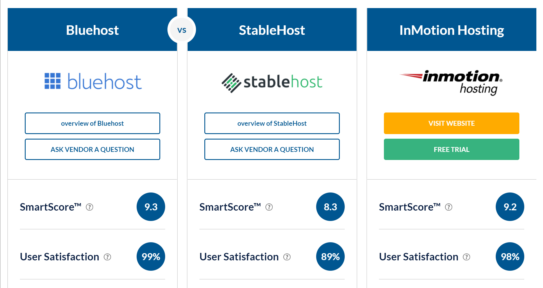 최저가 해외 웹호스팅