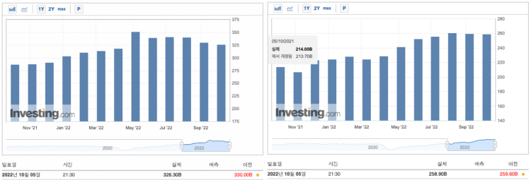 미국무역 수출입 지표