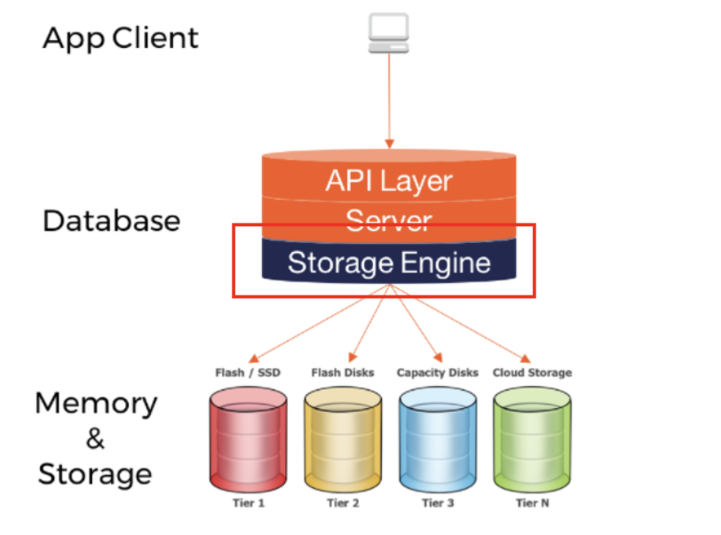 database storage engine