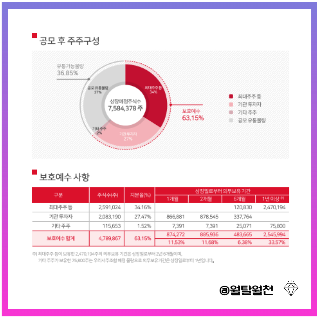 에이지알 주주고성 및 보호예수 사항