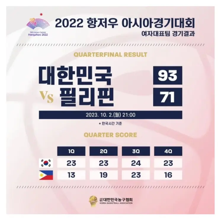 항저우-아시안게임-여자농구-8강-결과