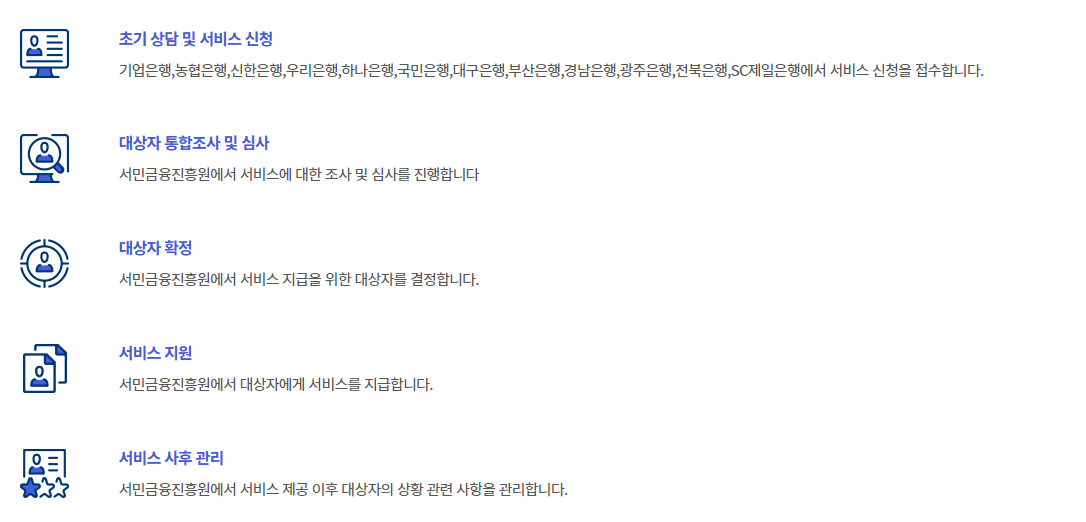 신청방법 이미지