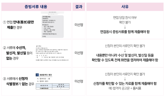 경기 청년면접수당 미선정 서류 예시