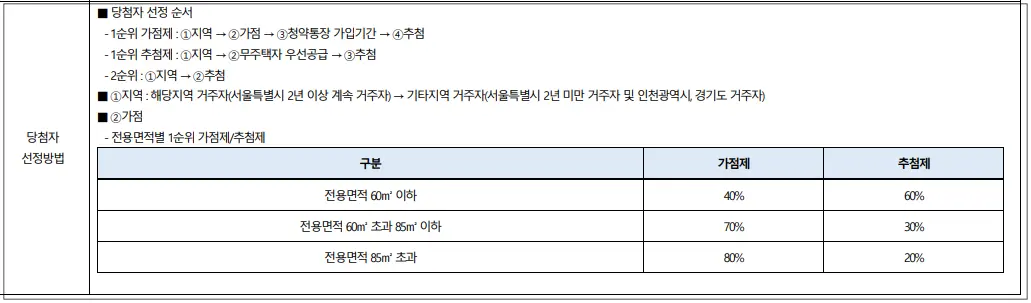 원페를라-당첨자선정방법
