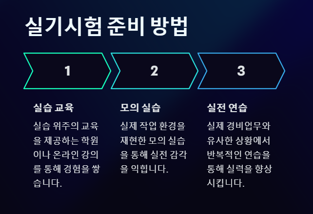 경비지도사 실기시험 준비 방법