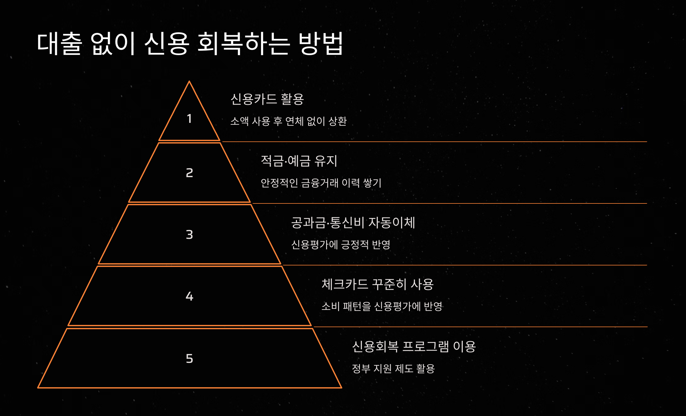 대출 없이 신용 회복하는 방법