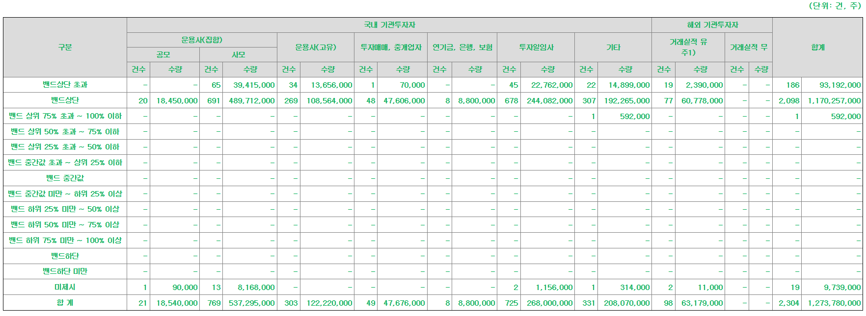 아이티켐 공모주 수요예측결과 상장일
