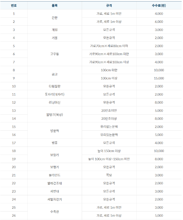 안양시 기타 대형폐기물 폐기 수수료-1