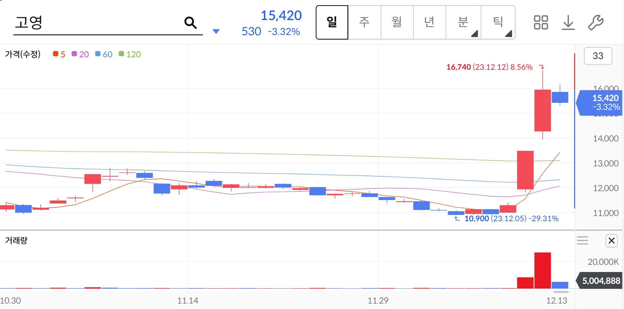 고영-주가-전망-배당금-알아보기