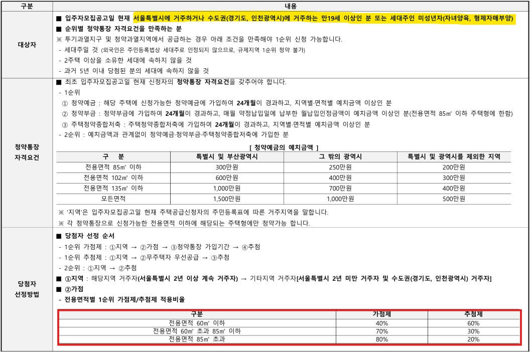 라클라체자이드파인 분양가