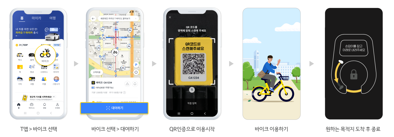 이용방법 사진입니다.