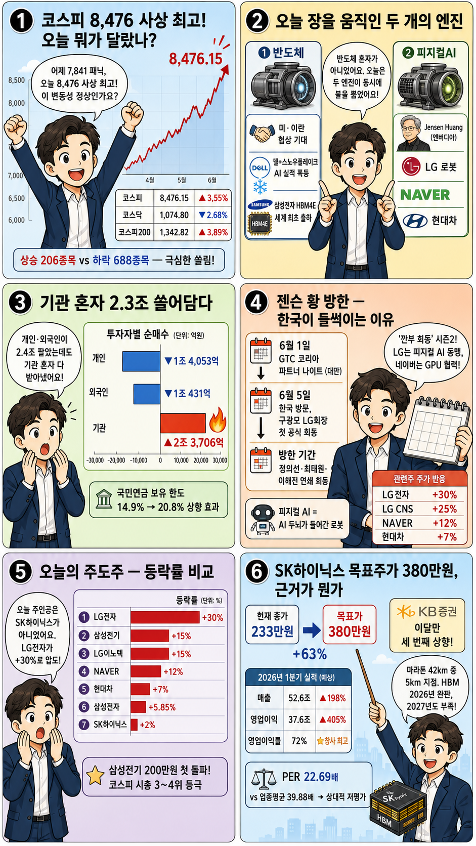2026.05.29 국내 증시 현황 웹툰