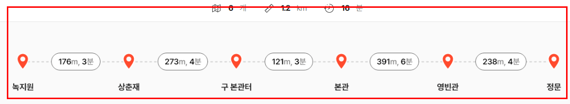 청와대 동선