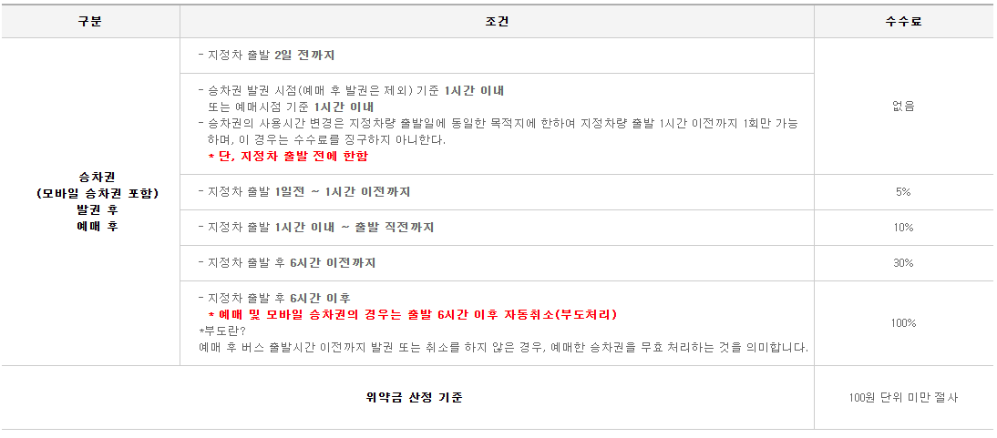 버스타고 예매 방법