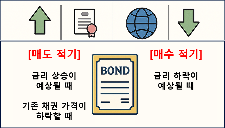 채권 사는 방법 (3)