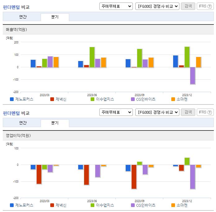 제노포커스_업종분석