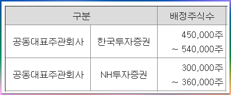 2024년 10월 공모주 청약일정