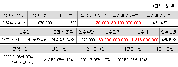 아이씨티케이 청약 증권사