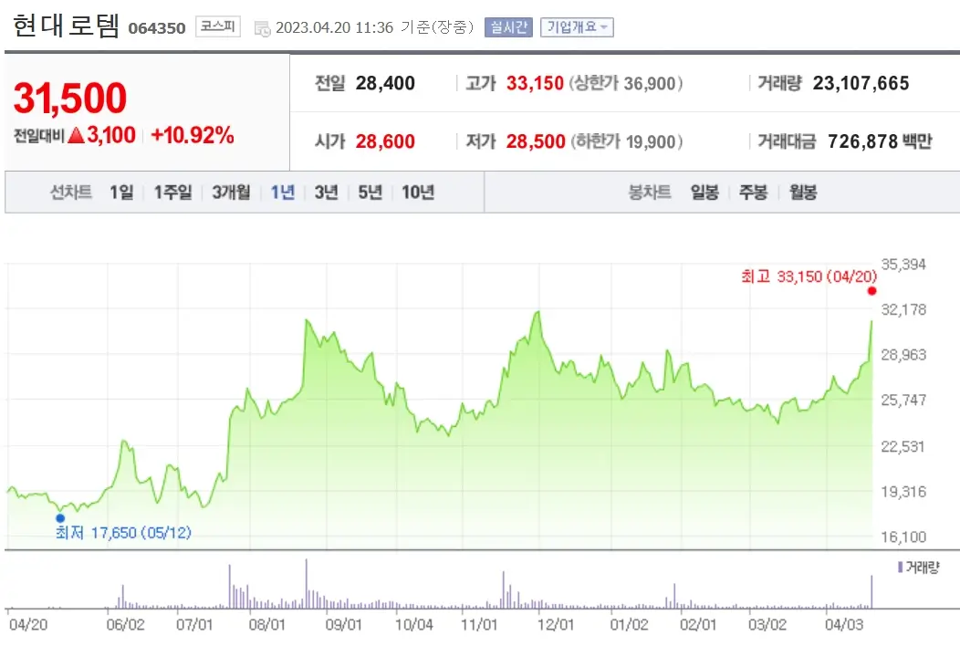 현대로템