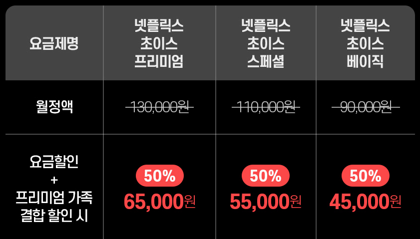 넷플릭스 요금제 통신사 할인 사진