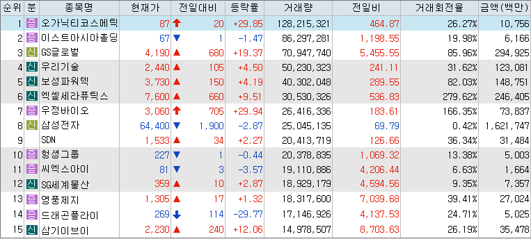 거래량-상위-종목-리스트-캡처-이미지