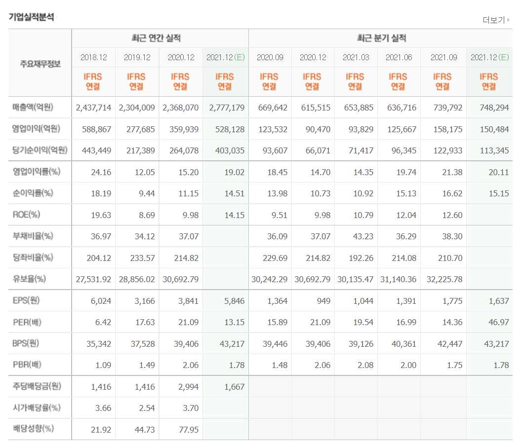 로봇 관련주식 정리
