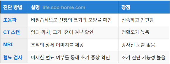 신장암 1기 발견의 주요 방법