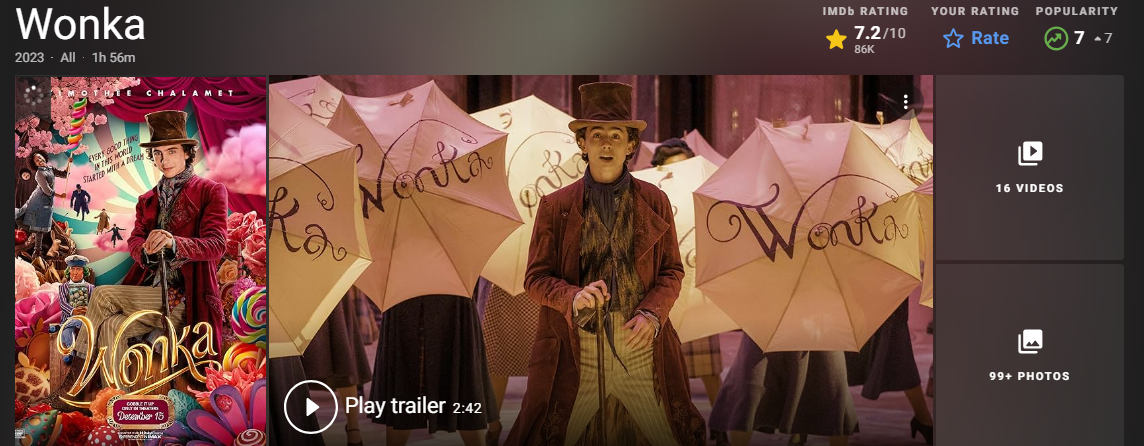 IMDB 영화 웡카 평점