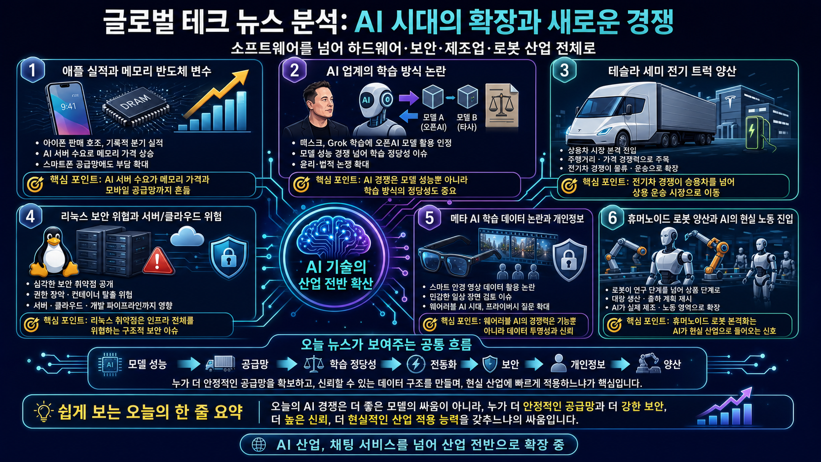 애플 실적 호조부터 리눅스 보안 위협까지
