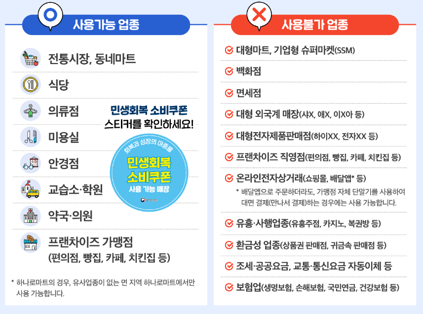 소비쿠폰 2차 지급 대상