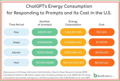 연간 전기 사용량