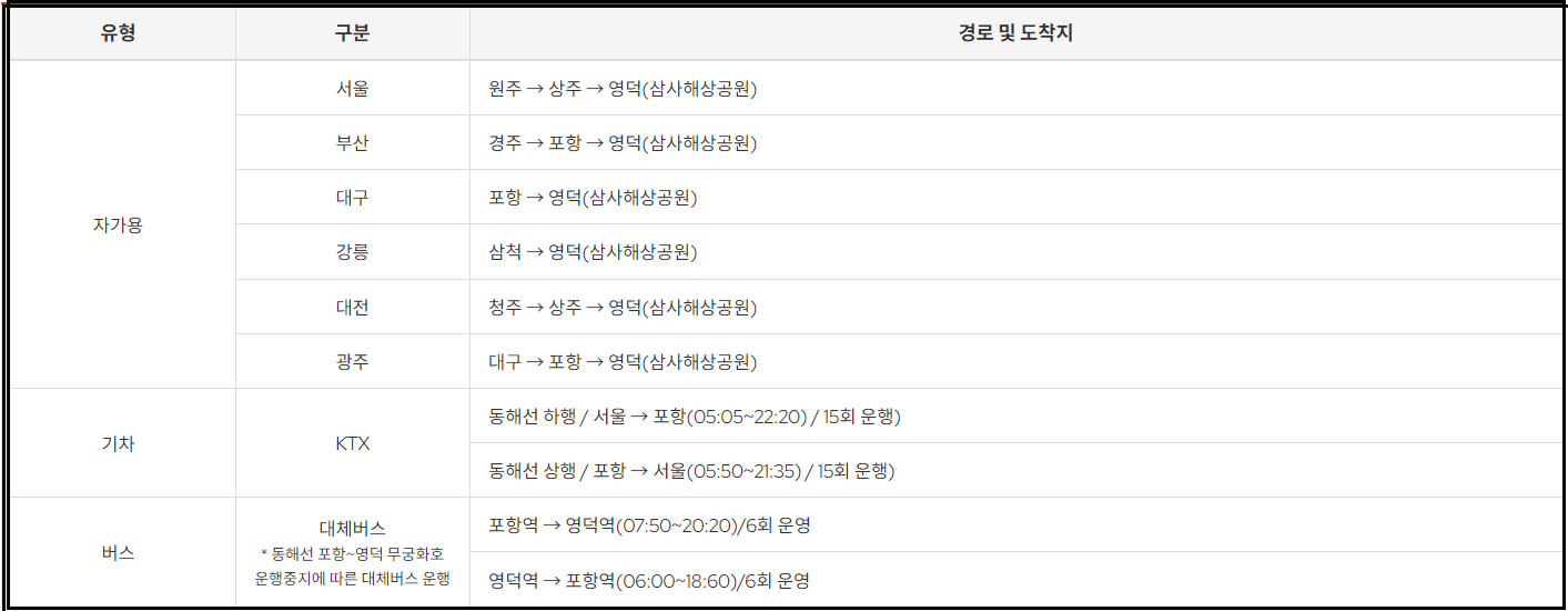 2024-영덕대게축제-일정-가는길-안내-2024 영덕대게축제, 겨울바다의 맛과 즐거움을 한데 모으다