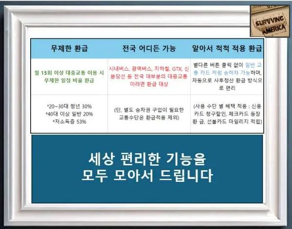 환급방법