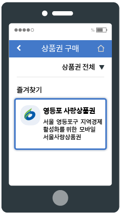 서울페이 플러스 영등포사랑상품권 사용처 가맹점 구매 방법