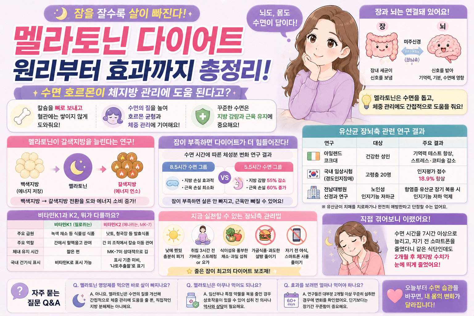 멜라토닌 다이어트 수면 보조제 체지방 관리에도 도움