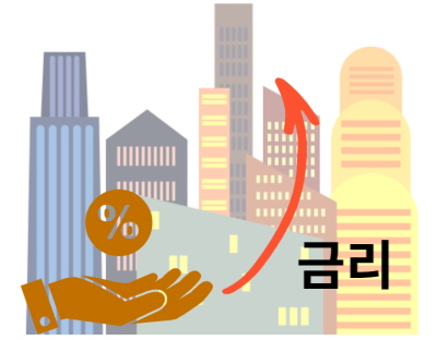 대출금리