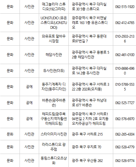 광주 북구 문화누리카드 사용처