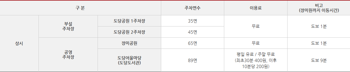 부천 백만송이 장미축제 일정,교통 주차장, 관람포인트(포토존), 맛집,숙박