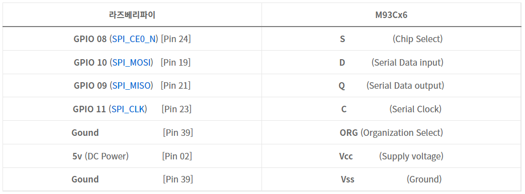 라즈베리파이 Pin
