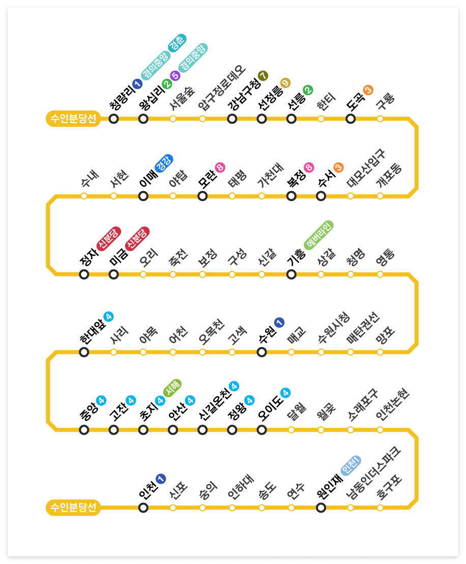 수인분당선 노선도