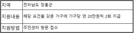 난방비 지원
