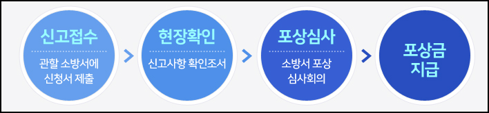 경기도 비상구 신고
