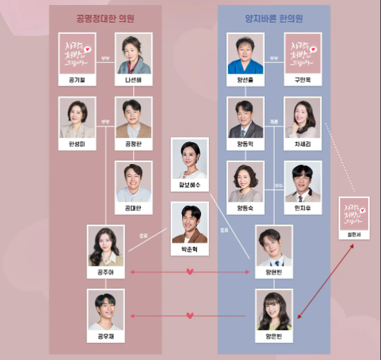 사랑을 처방해 드립니다