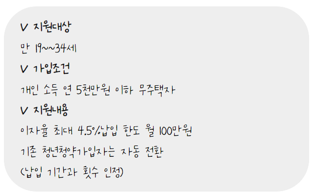 청년주택드림청년통장