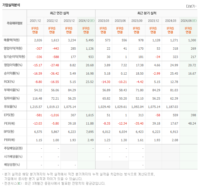 제이앤티씨_실적