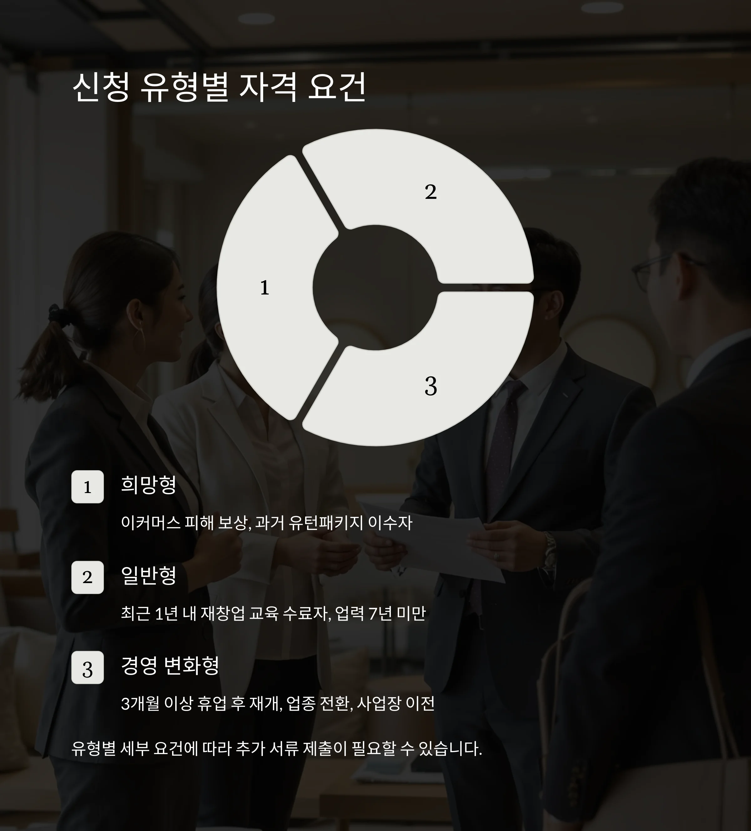 소상공인 폐업 재도전 장려금 신청